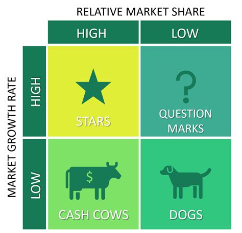 bcg matrix where to invest.